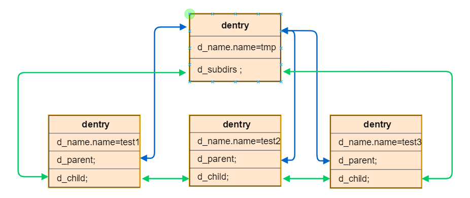 Files_struct và fdtable